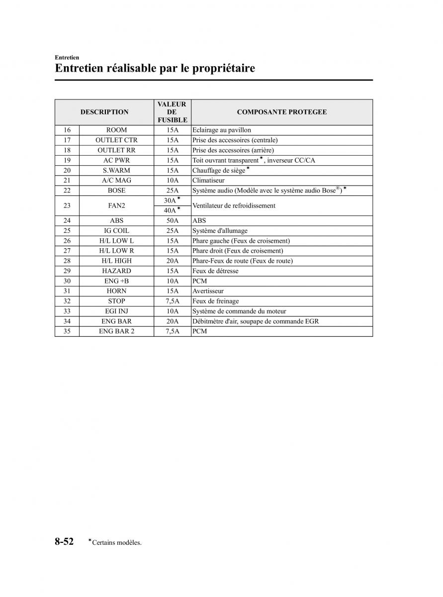 Mazda CX 9 owners manual manuel du proprietaire / page 464