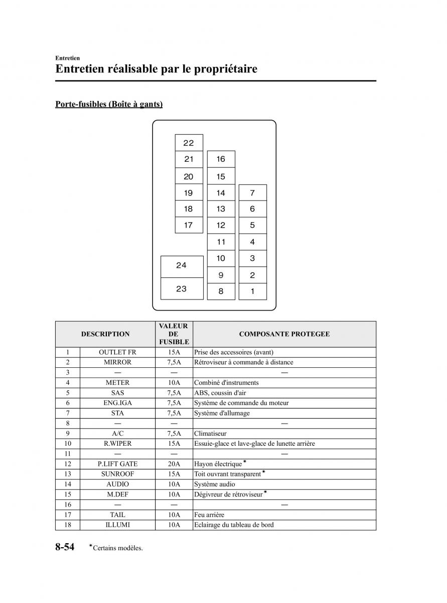 Mazda CX 9 owners manual manuel du proprietaire / page 466