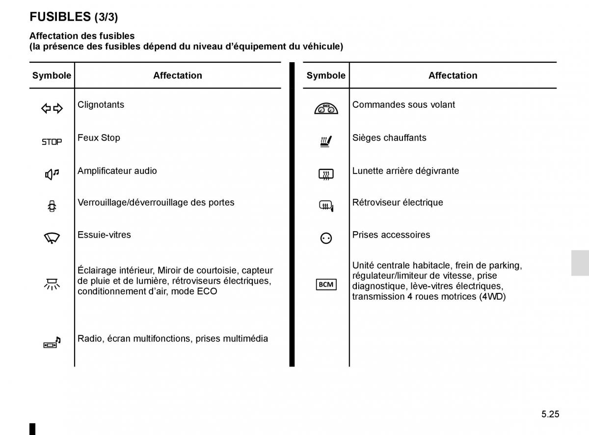 Renault Kadjar owners manual manuel du proprietaire / page 257