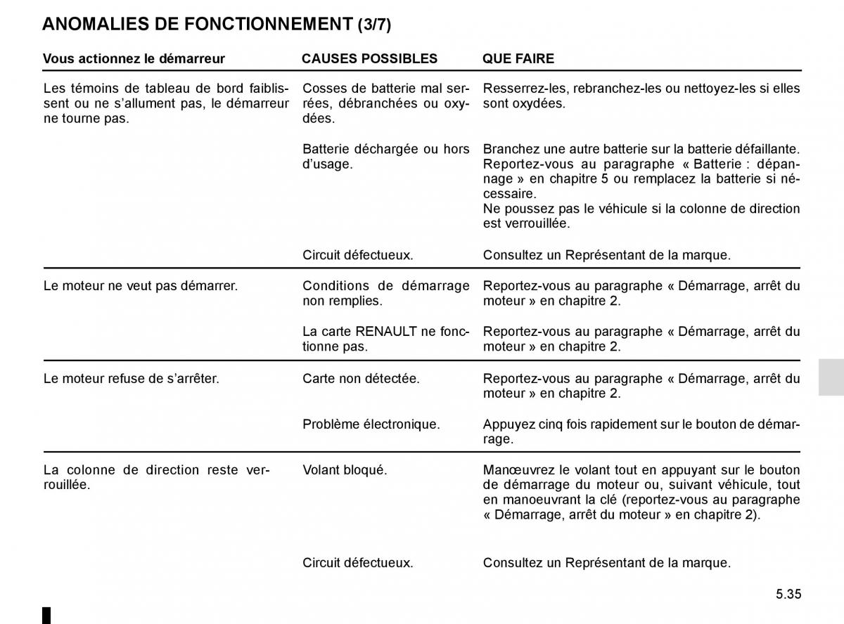 Renault Kadjar owners manual manuel du proprietaire / page 267