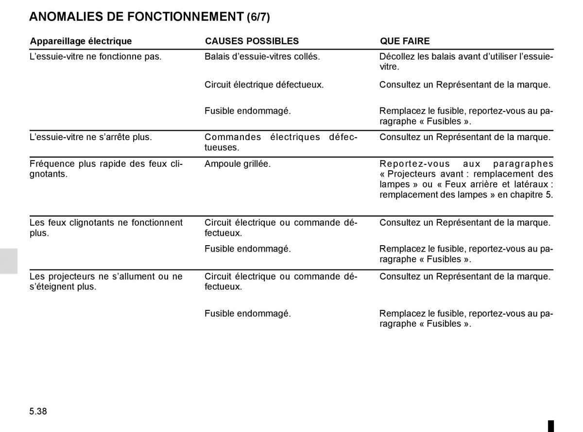 Renault Kadjar owners manual manuel du proprietaire / page 270