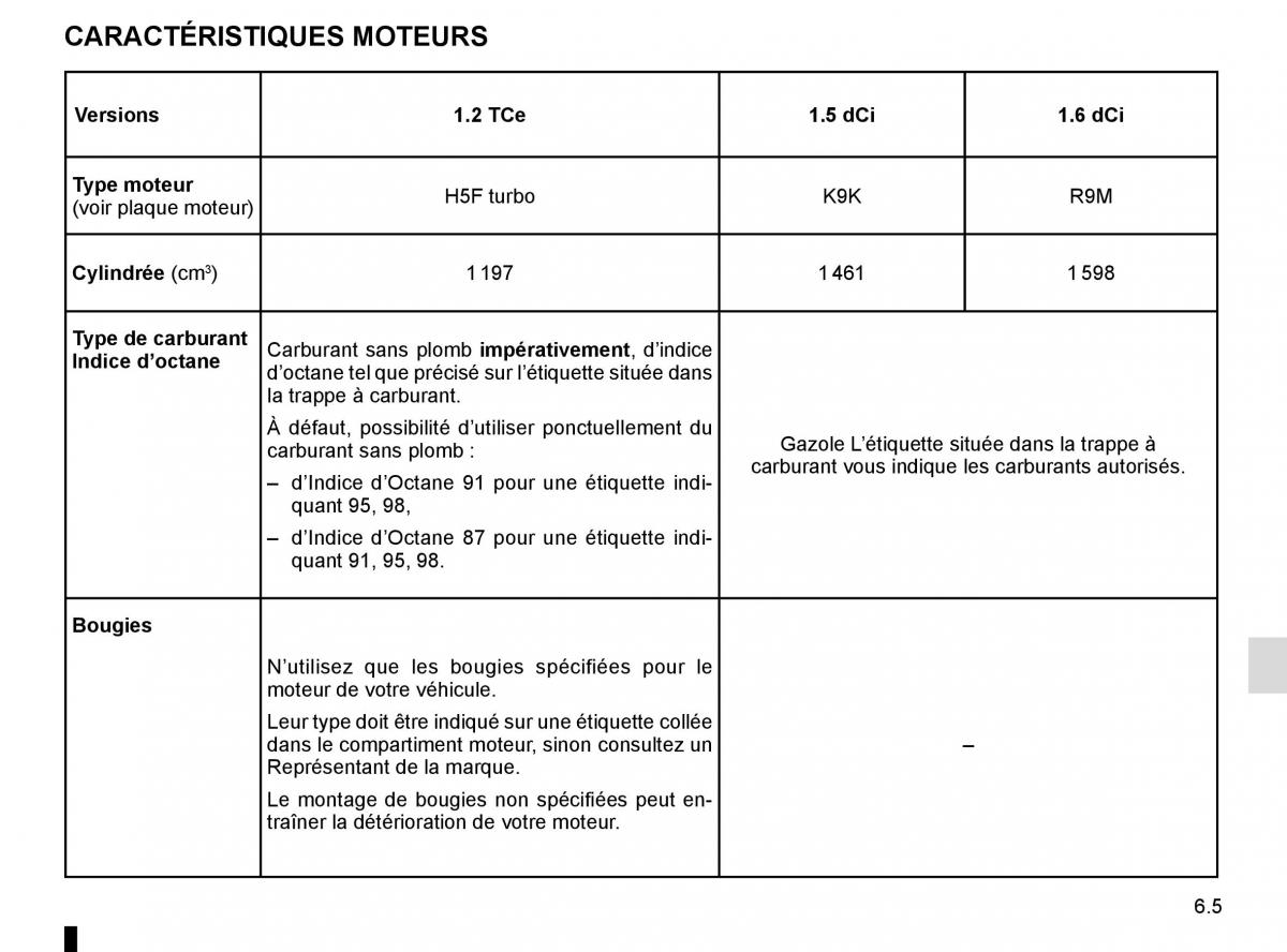 Renault Kadjar owners manual manuel du proprietaire / page 277