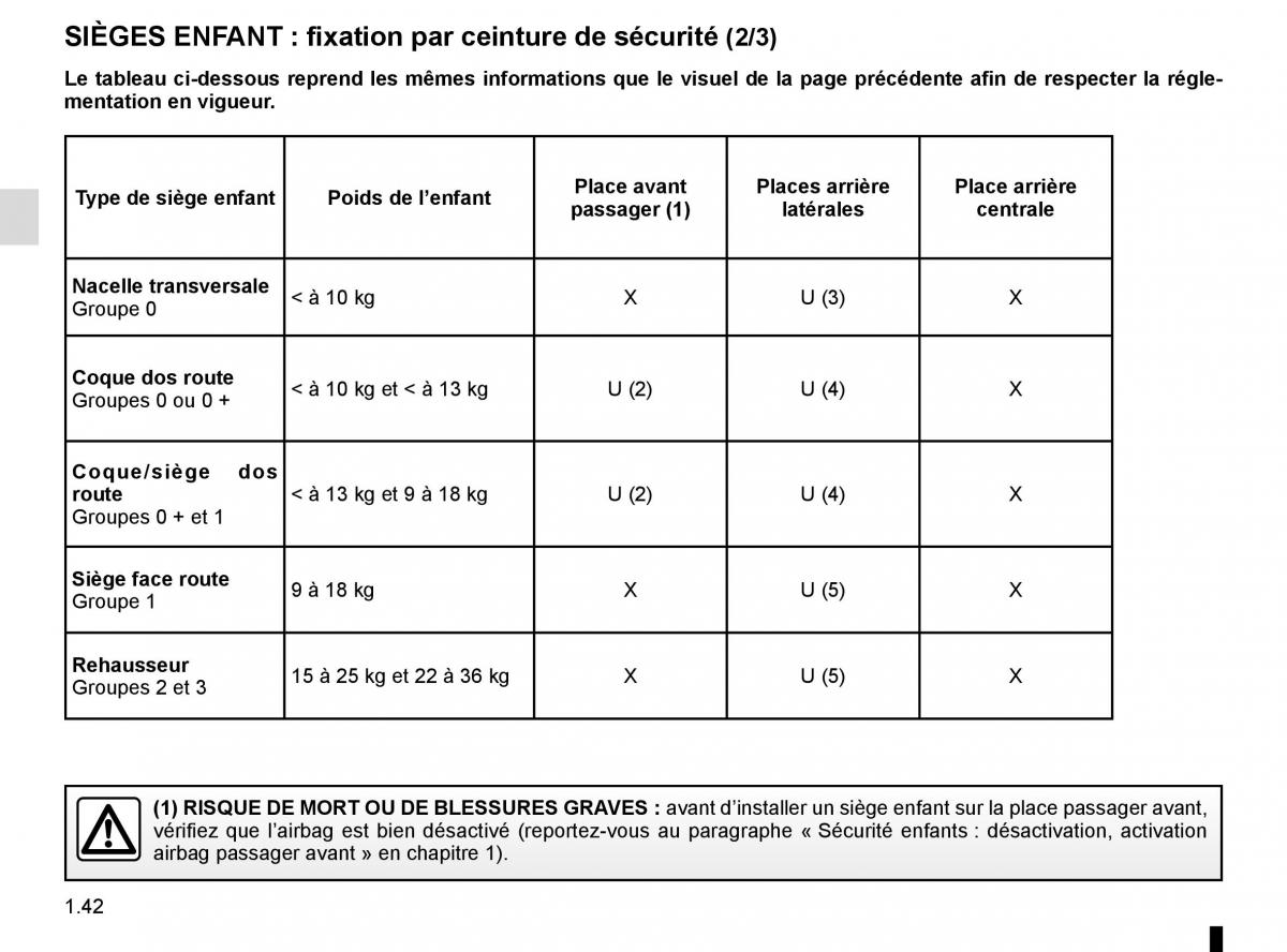 Renault Kadjar owners manual manuel du proprietaire / page 48