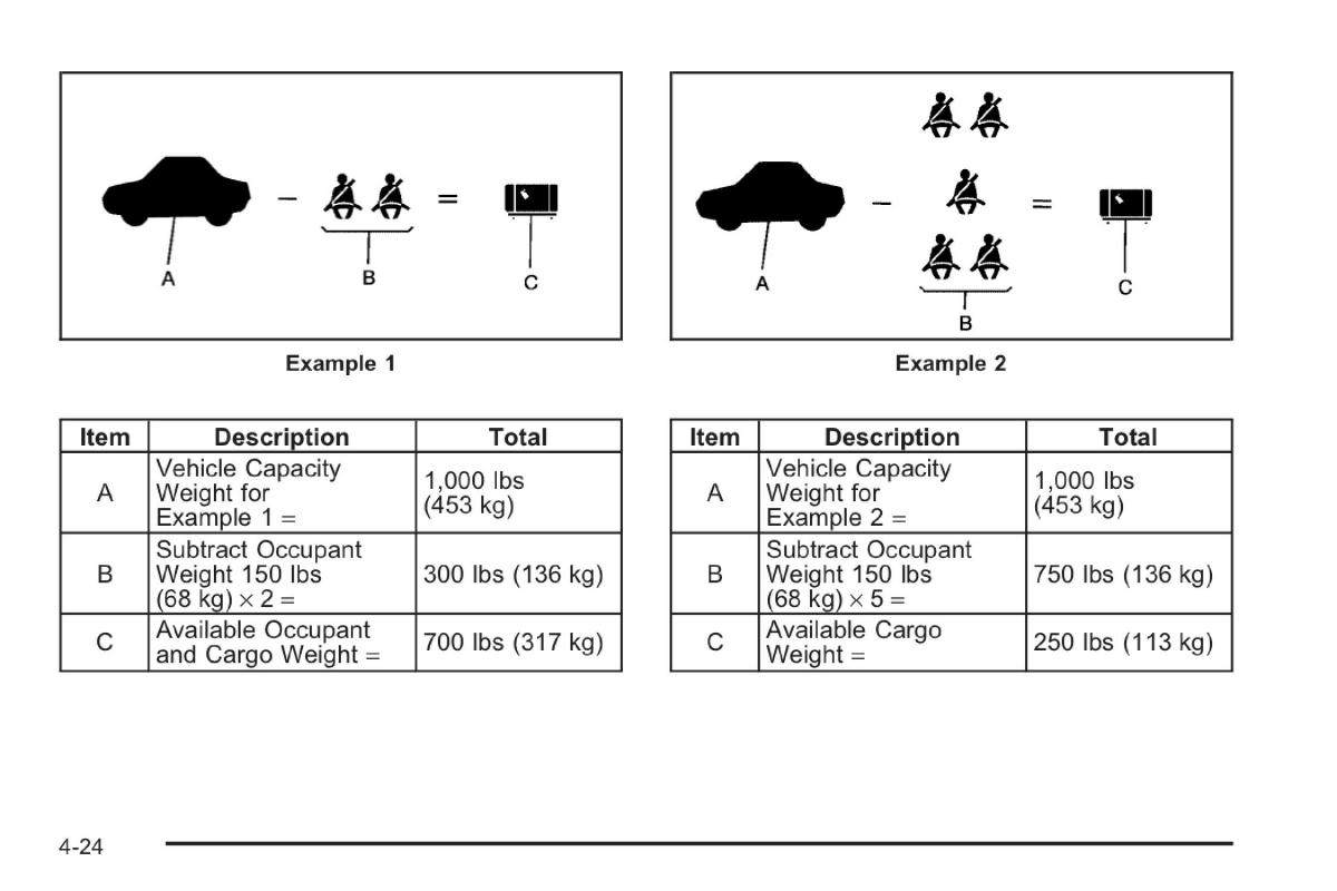 Saab 9 7X owners manual / page 170