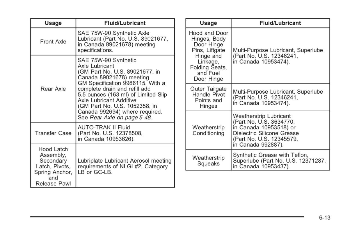 Saab 9 7X owners manual / page 327