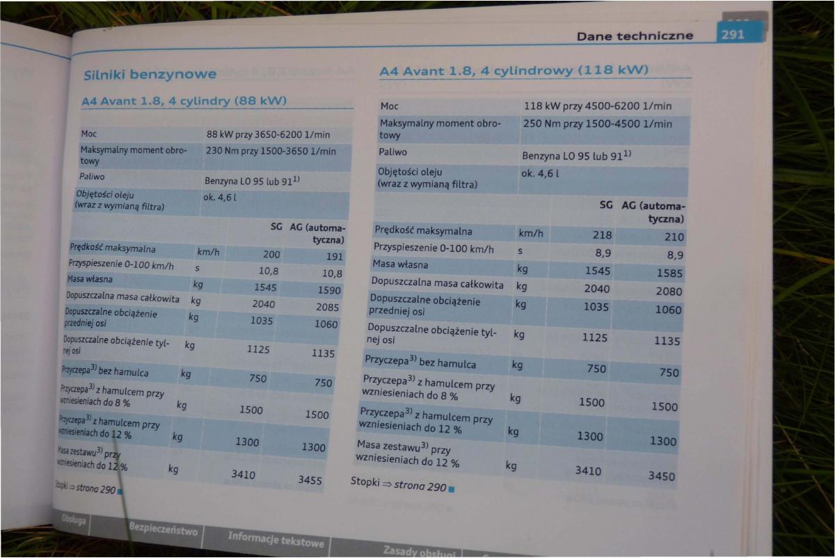 Audi A4 B8 instrukcja obslugi / page 293