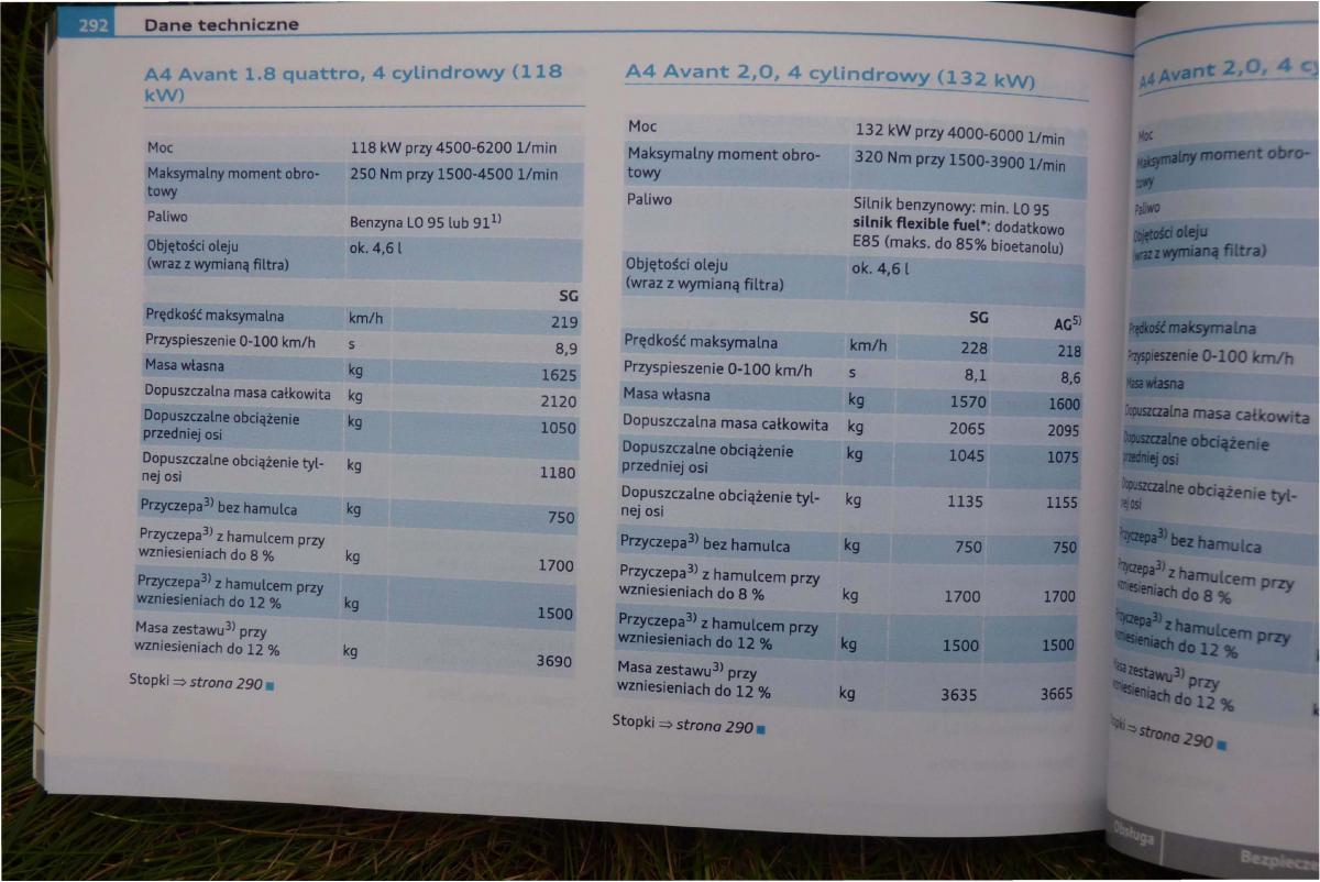 Audi A4 B8 instrukcja obslugi / page 294