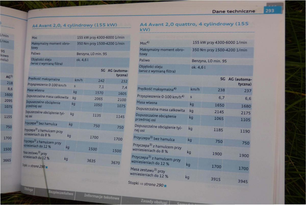 Audi A4 B8 instrukcja obslugi / page 295