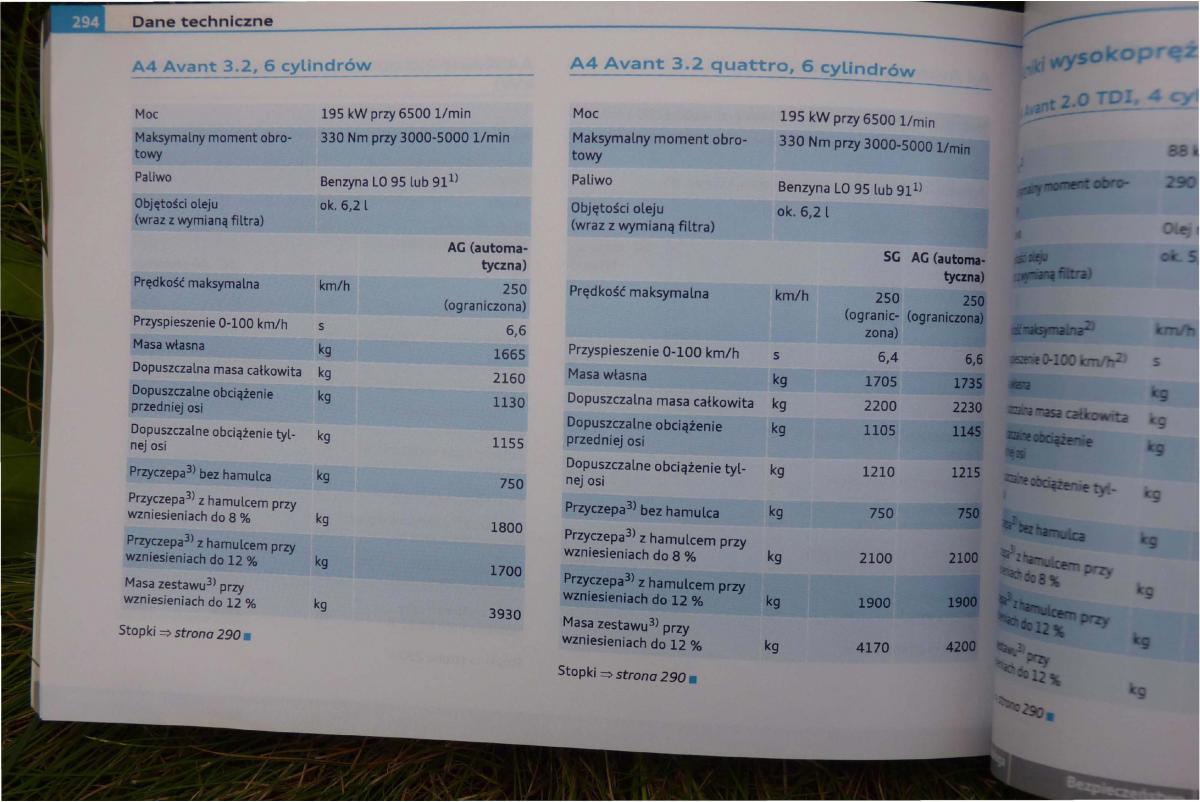 Audi A4 B8 instrukcja obslugi / page 296