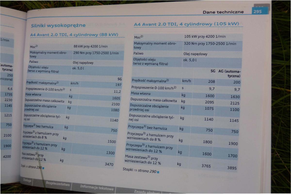 Audi A4 B8 instrukcja obslugi / page 297