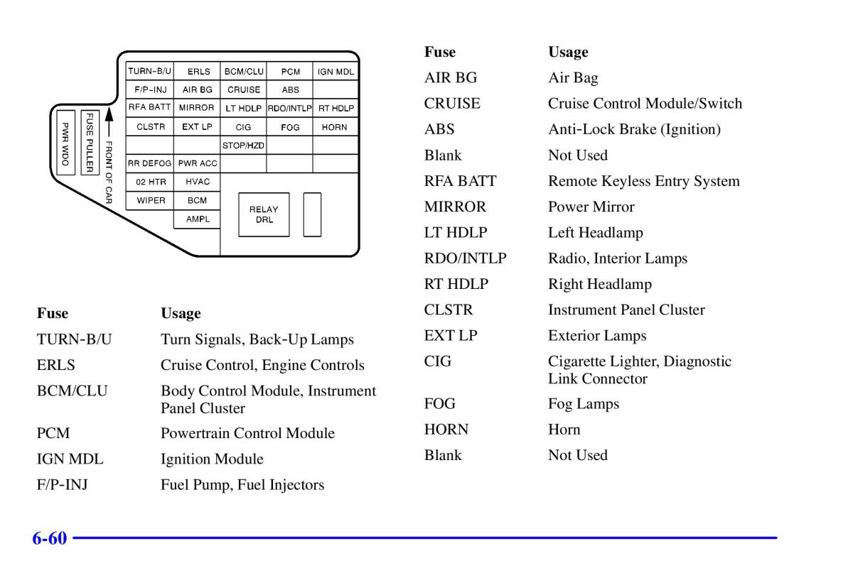 Pontiac Sunfire owners manual / page 305