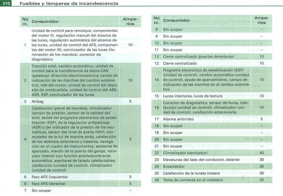 Audi A3 II 2 8P owners manual manual del propietario / page 312