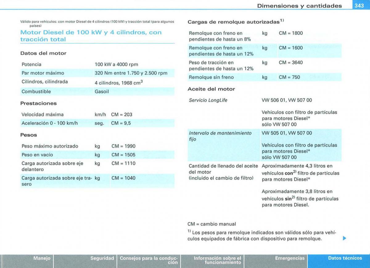 manual Audi A3 Audi A3 II 2 8P owners manual manual del ...