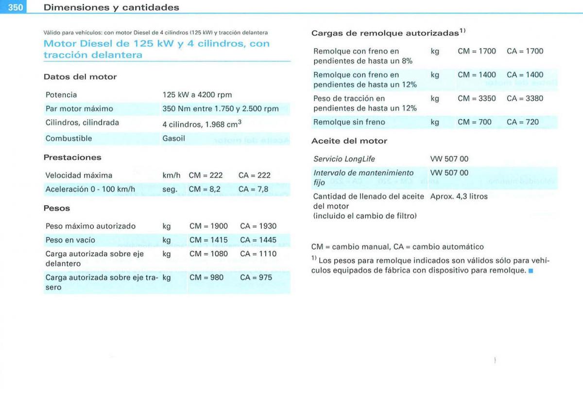 Audi A3 II 2 8P owners manual manual del propietario / page 352