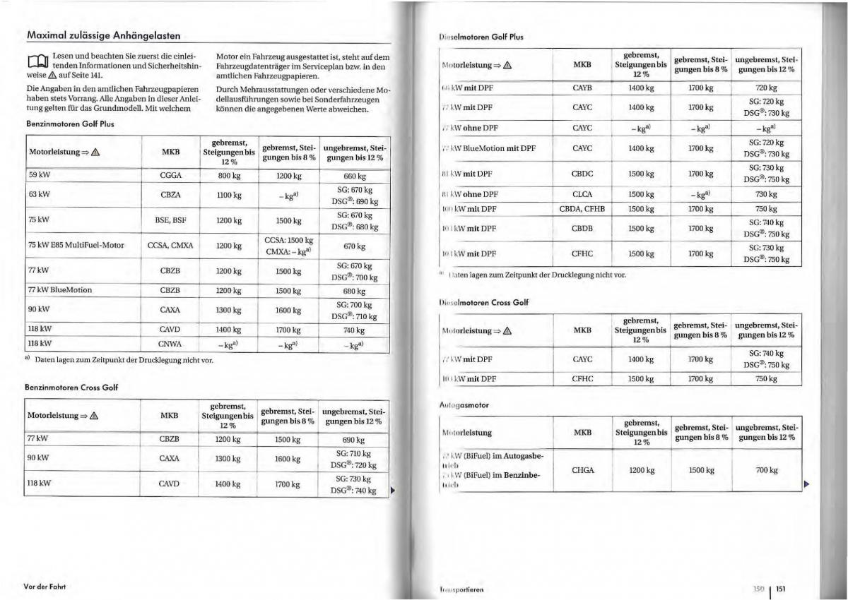 VW Golf Plus owners manual Handbuch / page 73