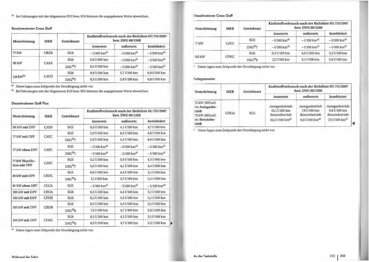 VW Golf Plus owners manual Handbuch / page 123