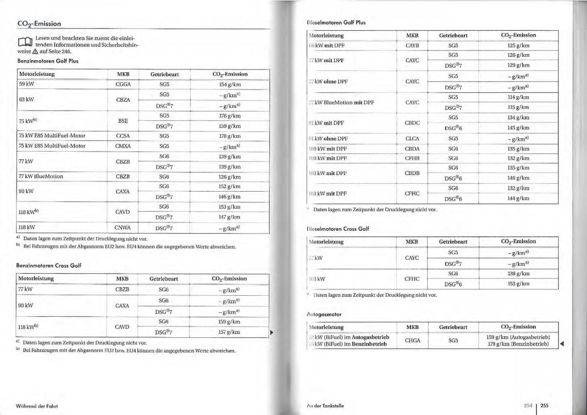 VW Golf Plus owners manual Handbuch / page 124