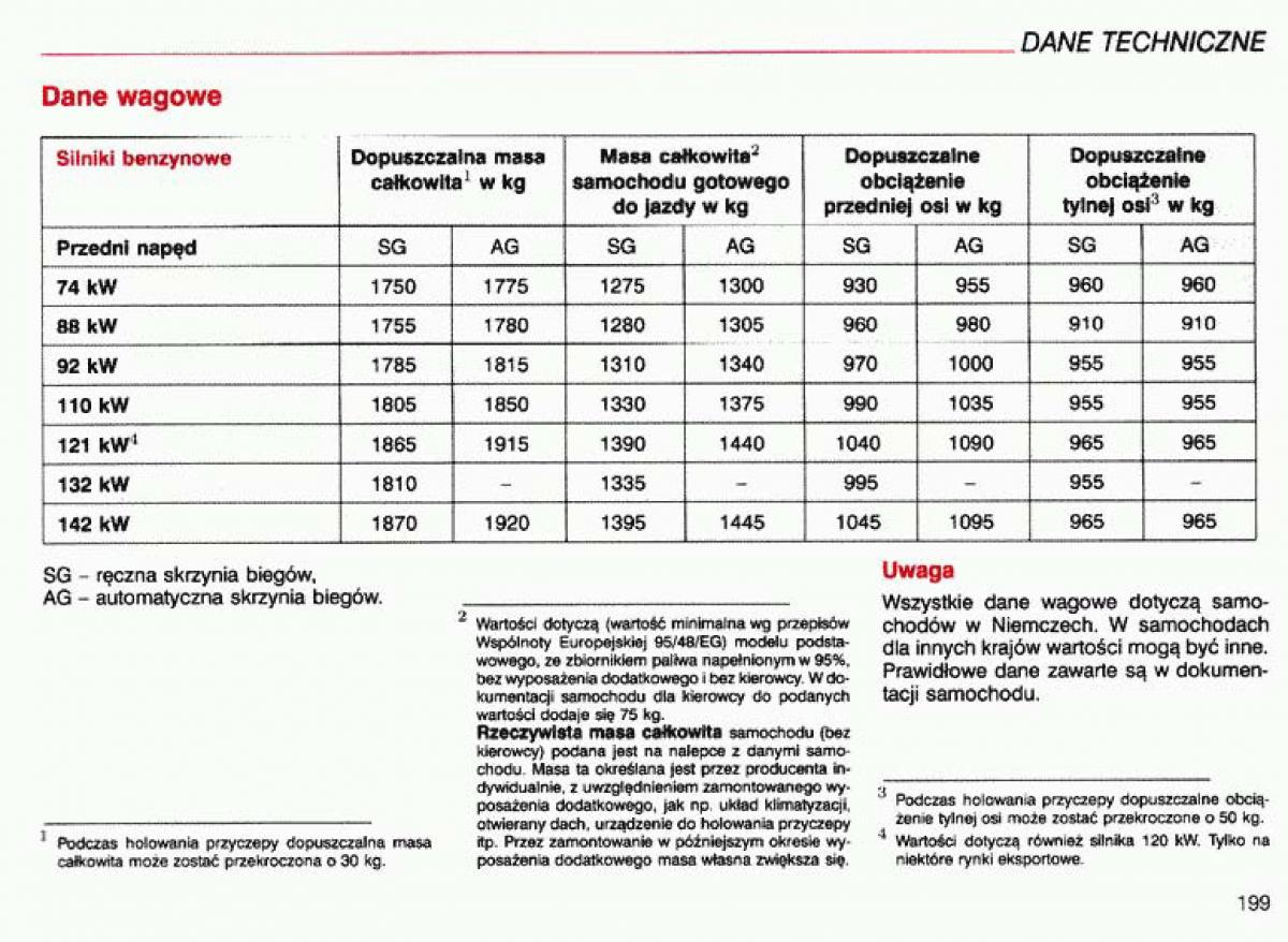 Audi A4 B5 8D instrukcja obslugi / page 200