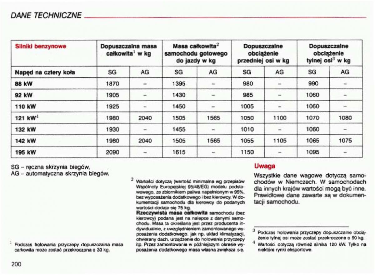 Audi A4 B5 8D instrukcja obslugi / page 201