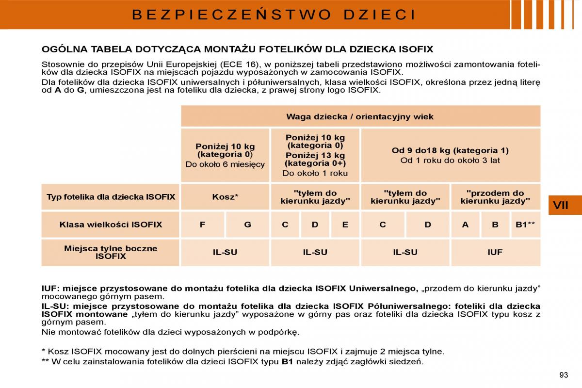 Citroen C4 I 1 instrukcja obslugi / page 96