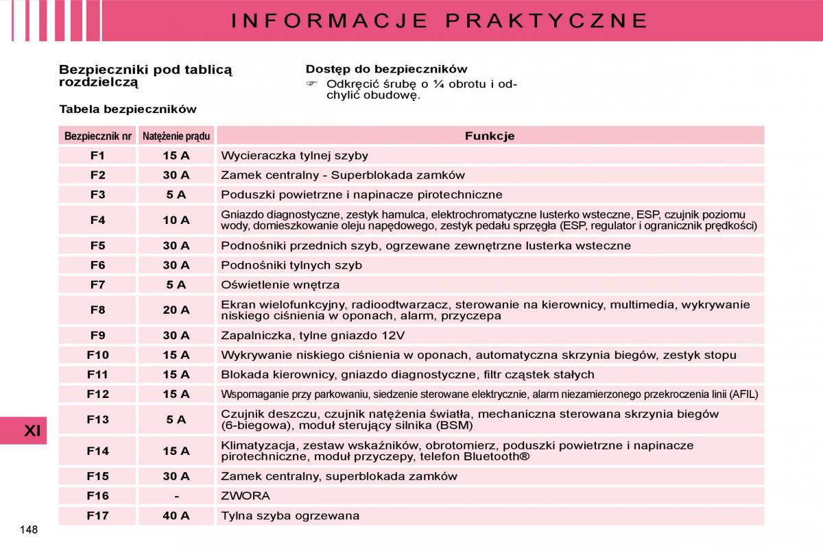 Citroen C4 I 1 instrukcja obslugi / page 153