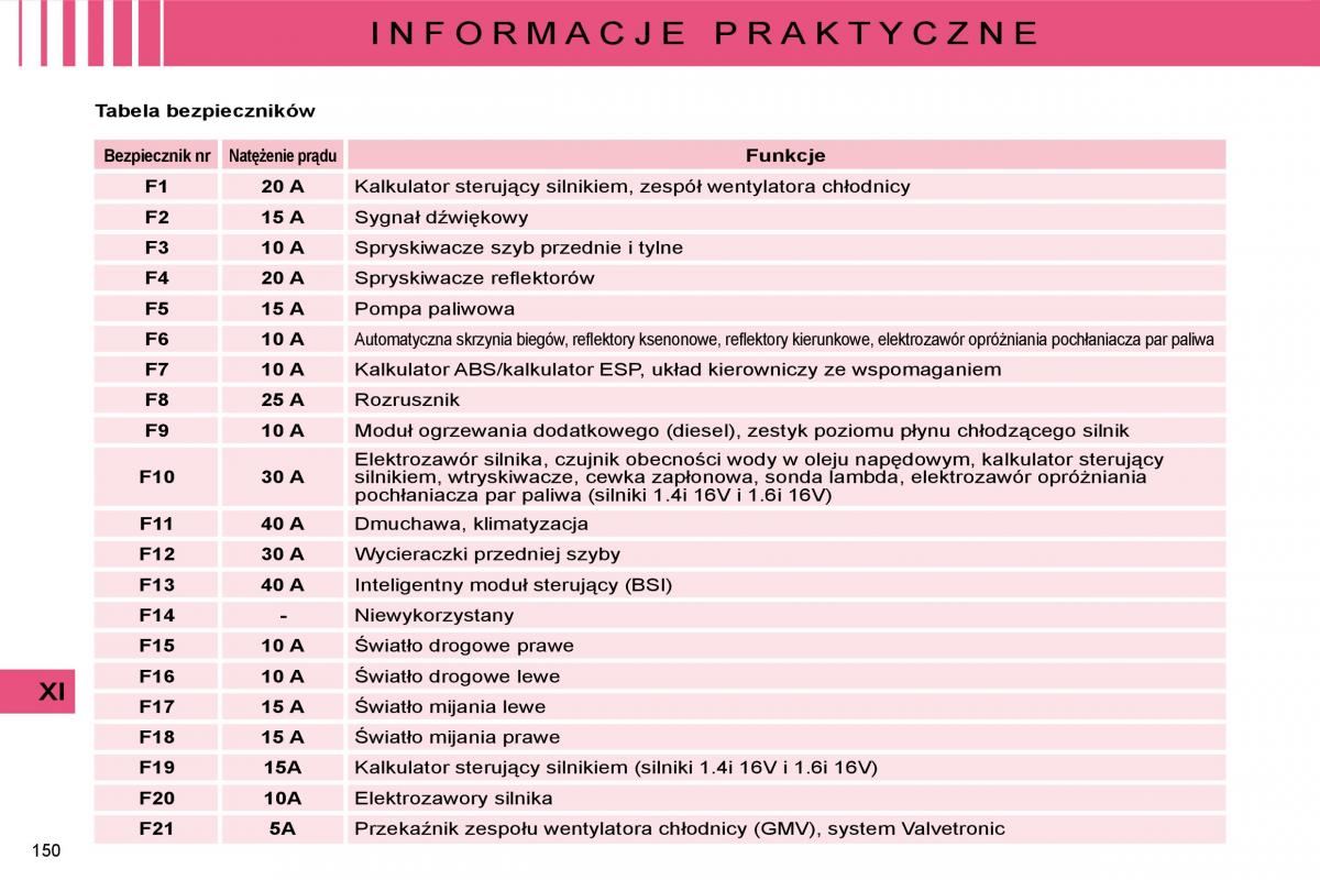 manual  Citroen C4 I 1 instrukcja / page 156