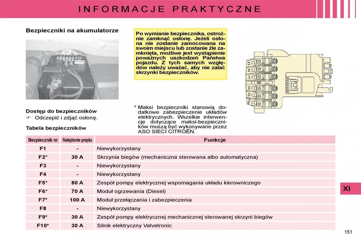 manual  Citroen C4 I 1 instrukcja / page 157