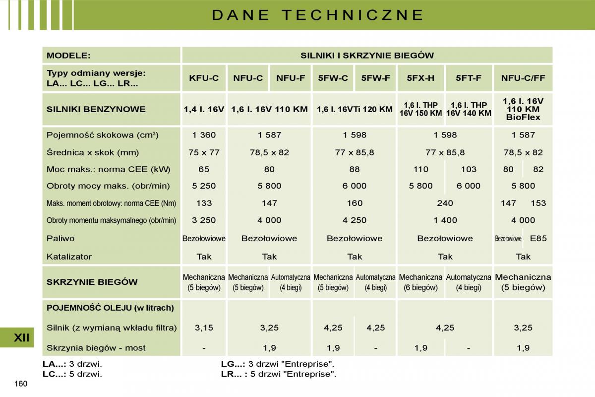 manual  Citroen C4 I 1 instrukcja / page 167