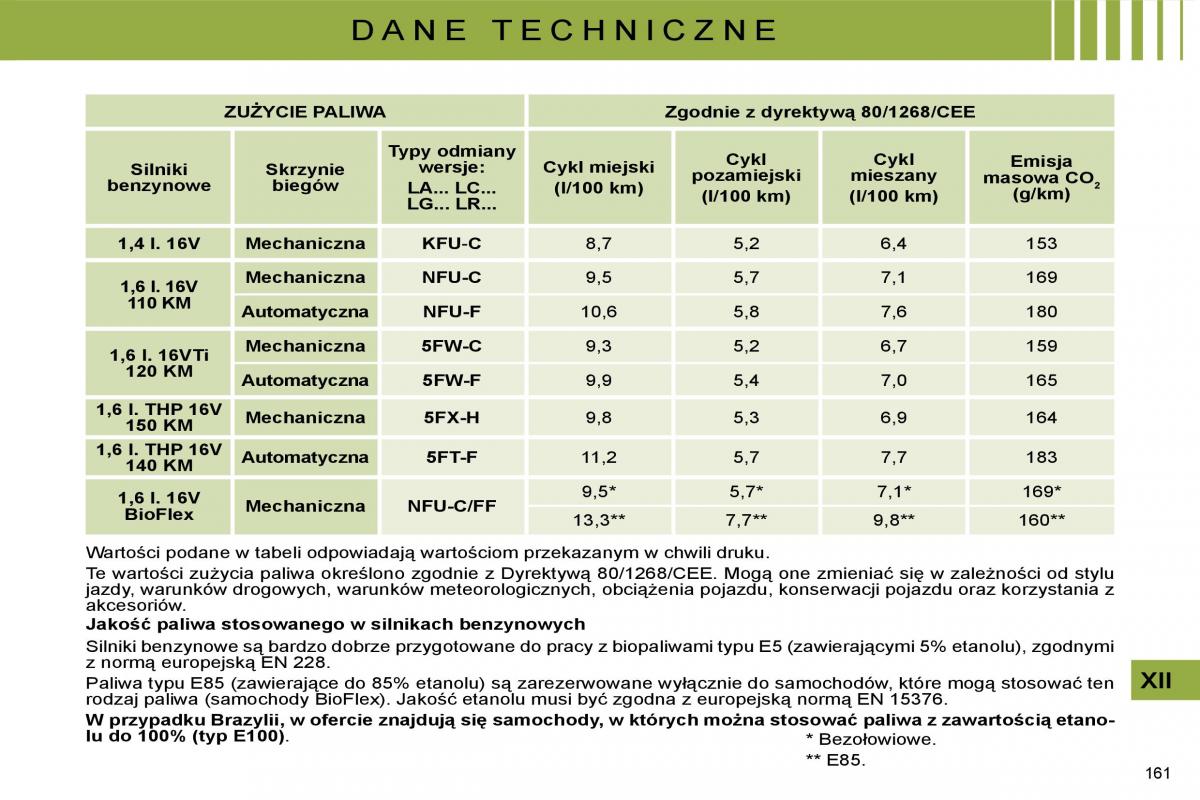 manual  Citroen C4 I 1 instrukcja / page 169