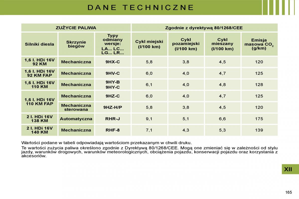 manual  Citroen C4 I 1 instrukcja / page 170