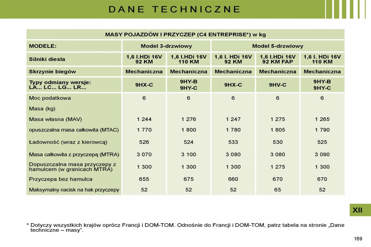 manual  Citroen C4 I 1 instrukcja / page 176