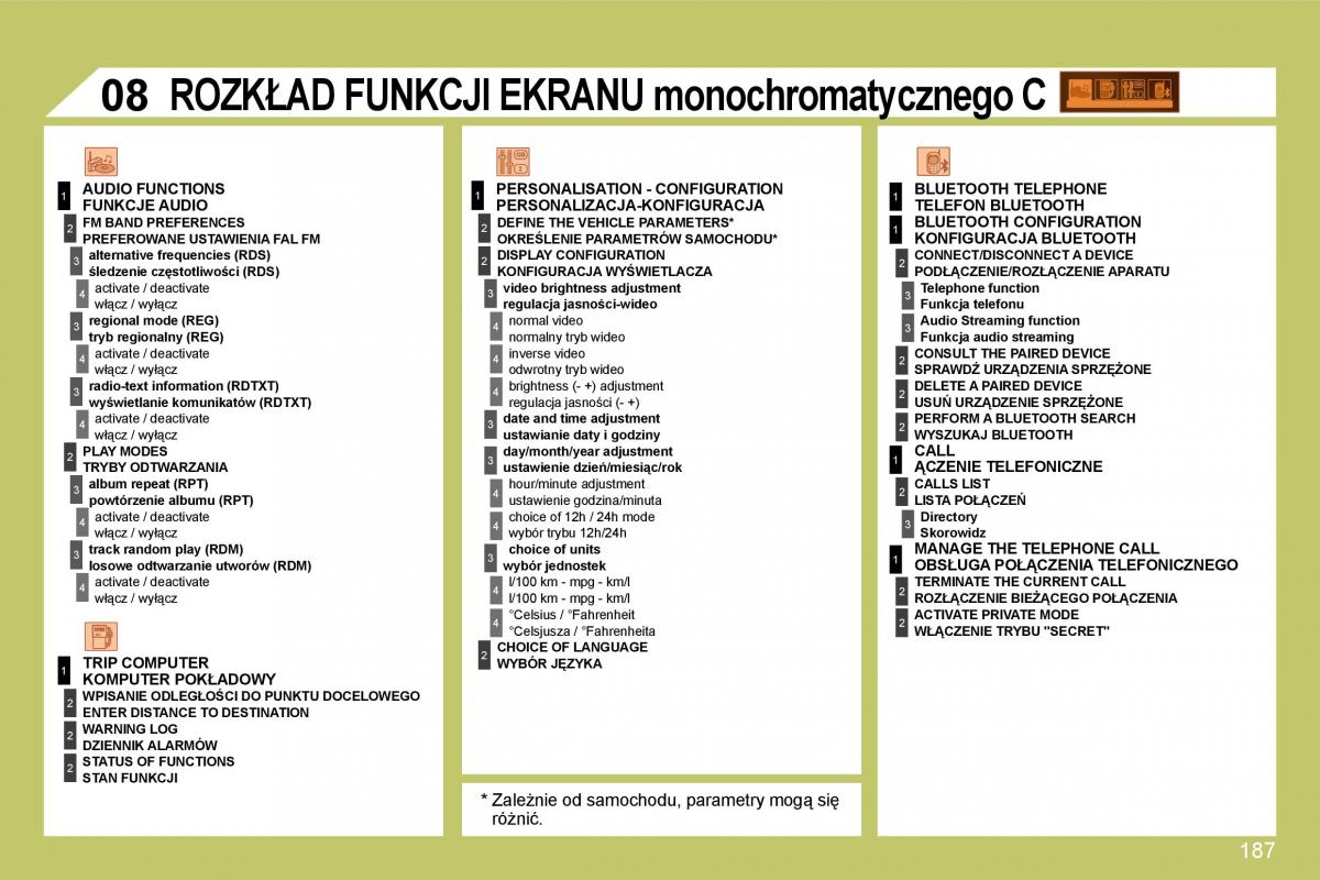 manual  Citroen C4 I 1 instrukcja / page 194