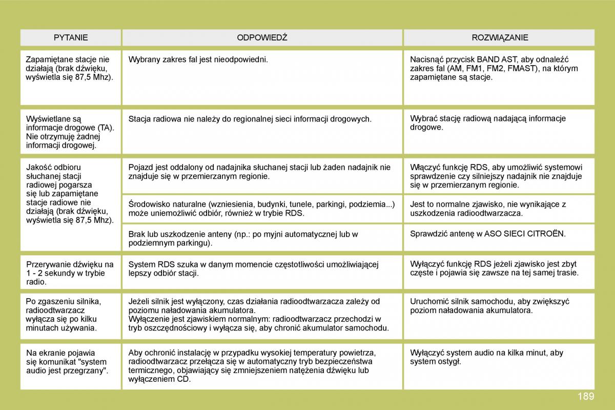 manual  Citroen C4 I 1 instrukcja / page 196