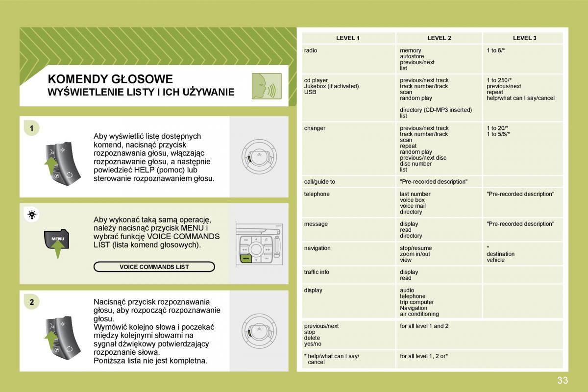 manual  Citroen C4 I 1 instrukcja / page 229