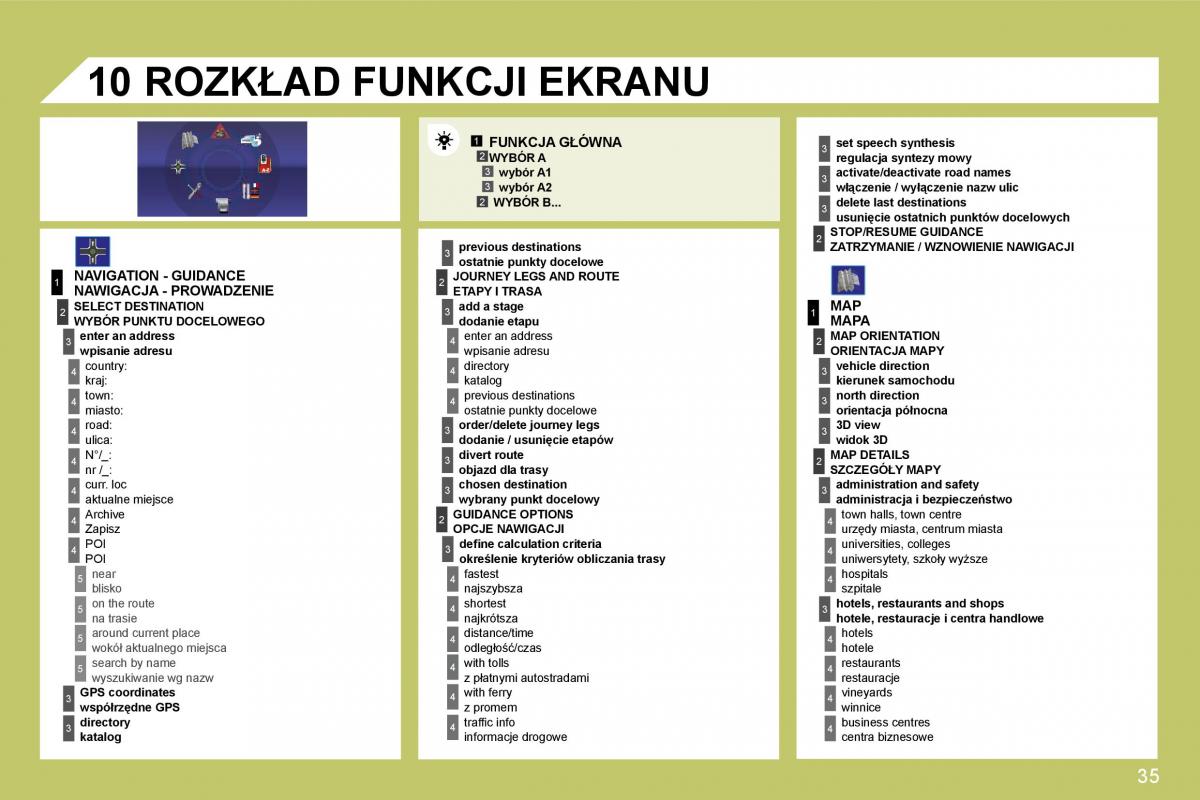 manual  Citroen C4 I 1 instrukcja / page 231