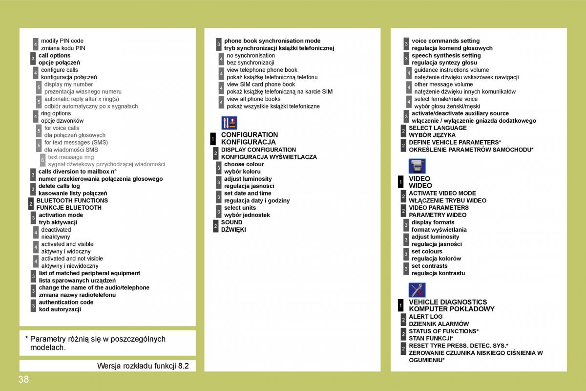 manual  Citroen C4 I 1 instrukcja / page 234