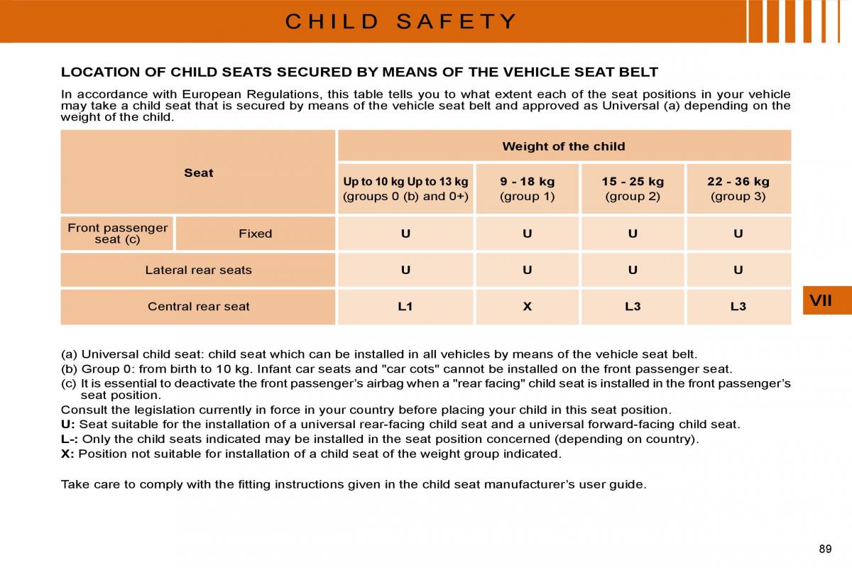 manual  Citroen C4 I 1 owners manual / page 92