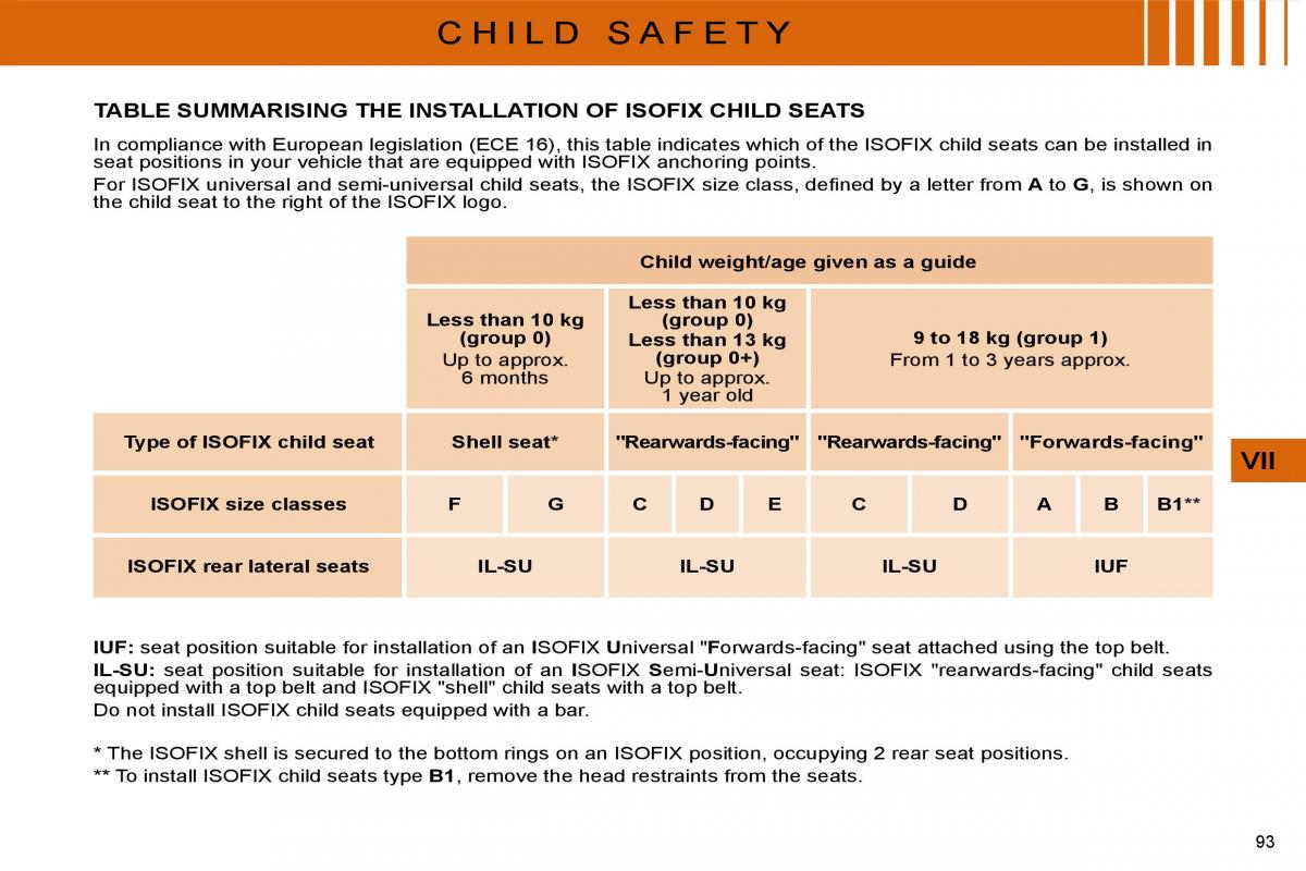 manual  Citroen C4 I 1 owners manual / page 96