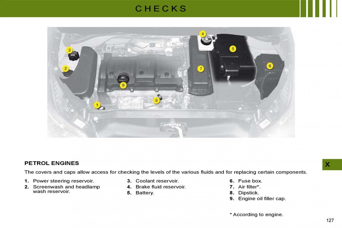 manual  Citroen C4 I 1 owners manual / page 131