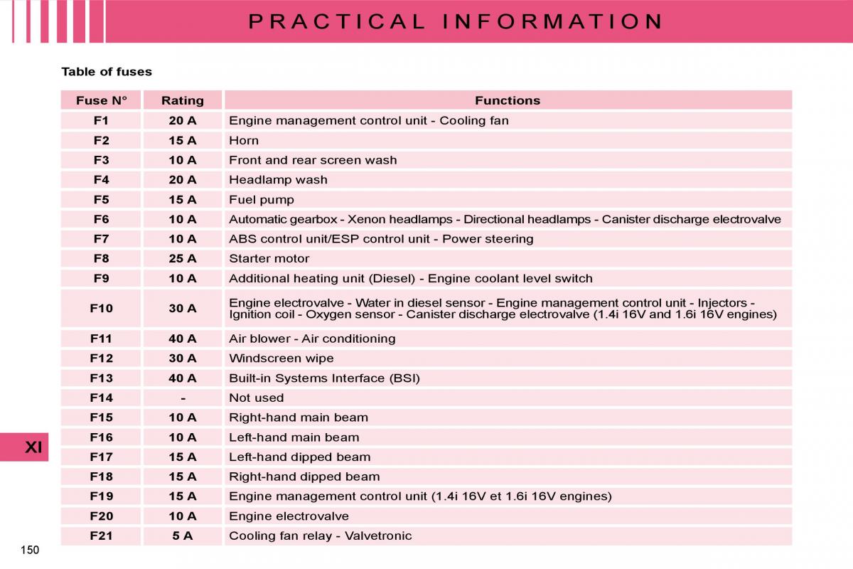 manual  Citroen C4 I 1 owners manual / page 156