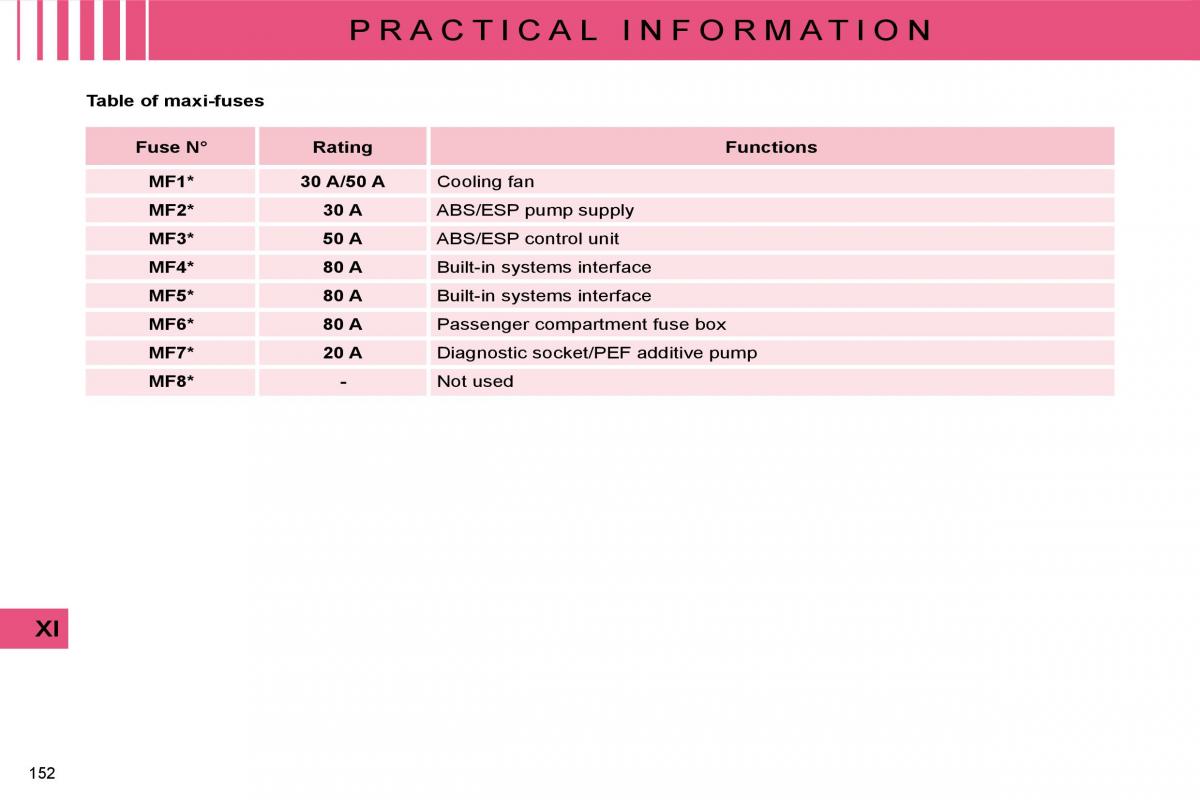 manual  Citroen C4 I 1 owners manual / page 158