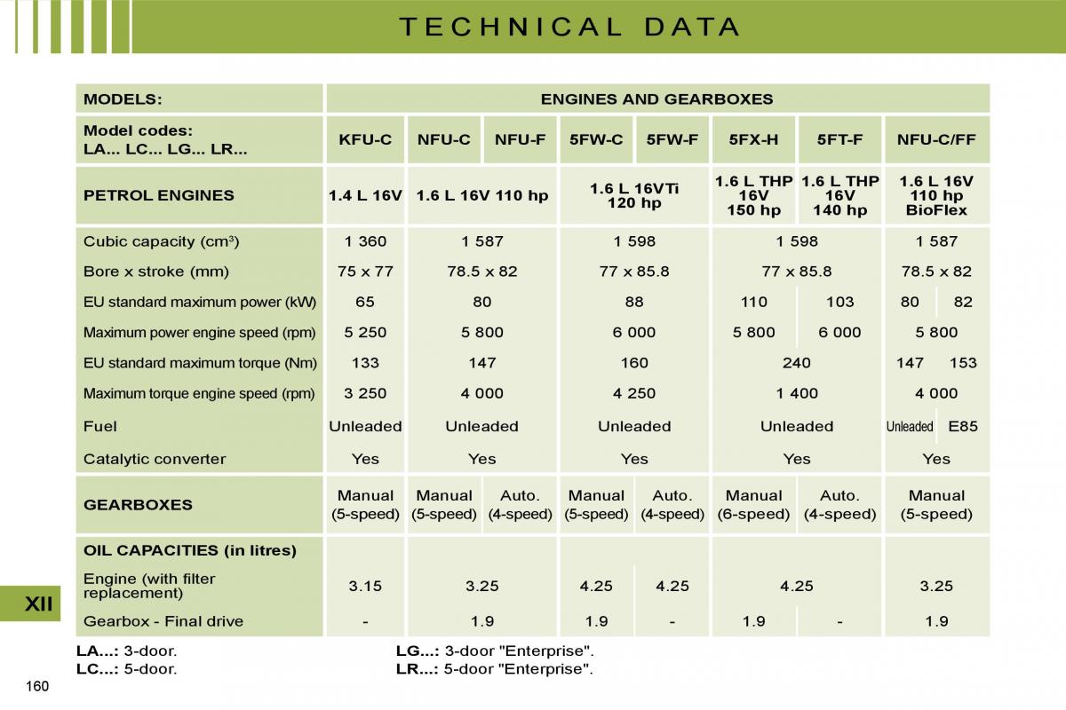 manual  Citroen C4 I 1 owners manual / page 167