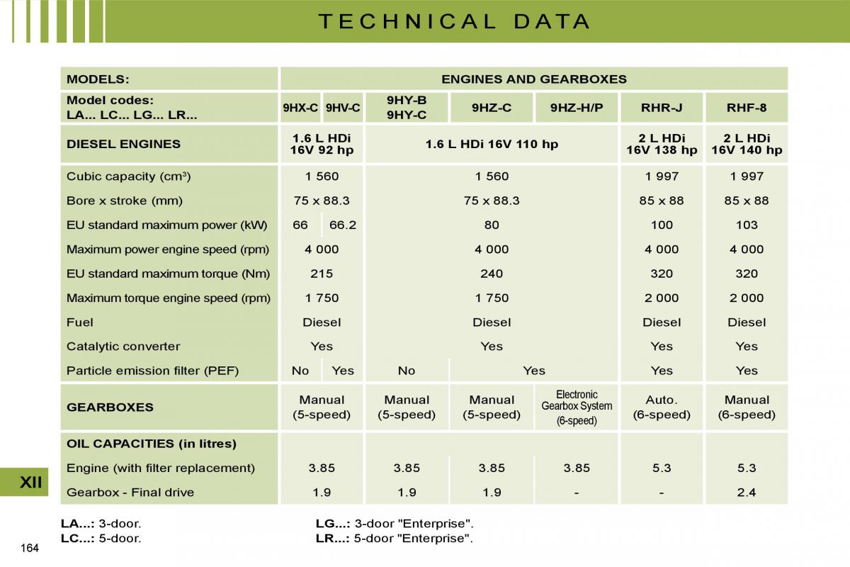 manual  Citroen C4 I 1 owners manual / page 168