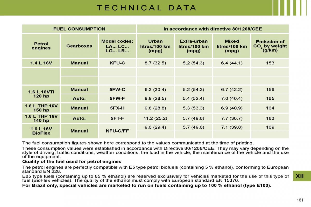 manual  Citroen C4 I 1 owners manual / page 169