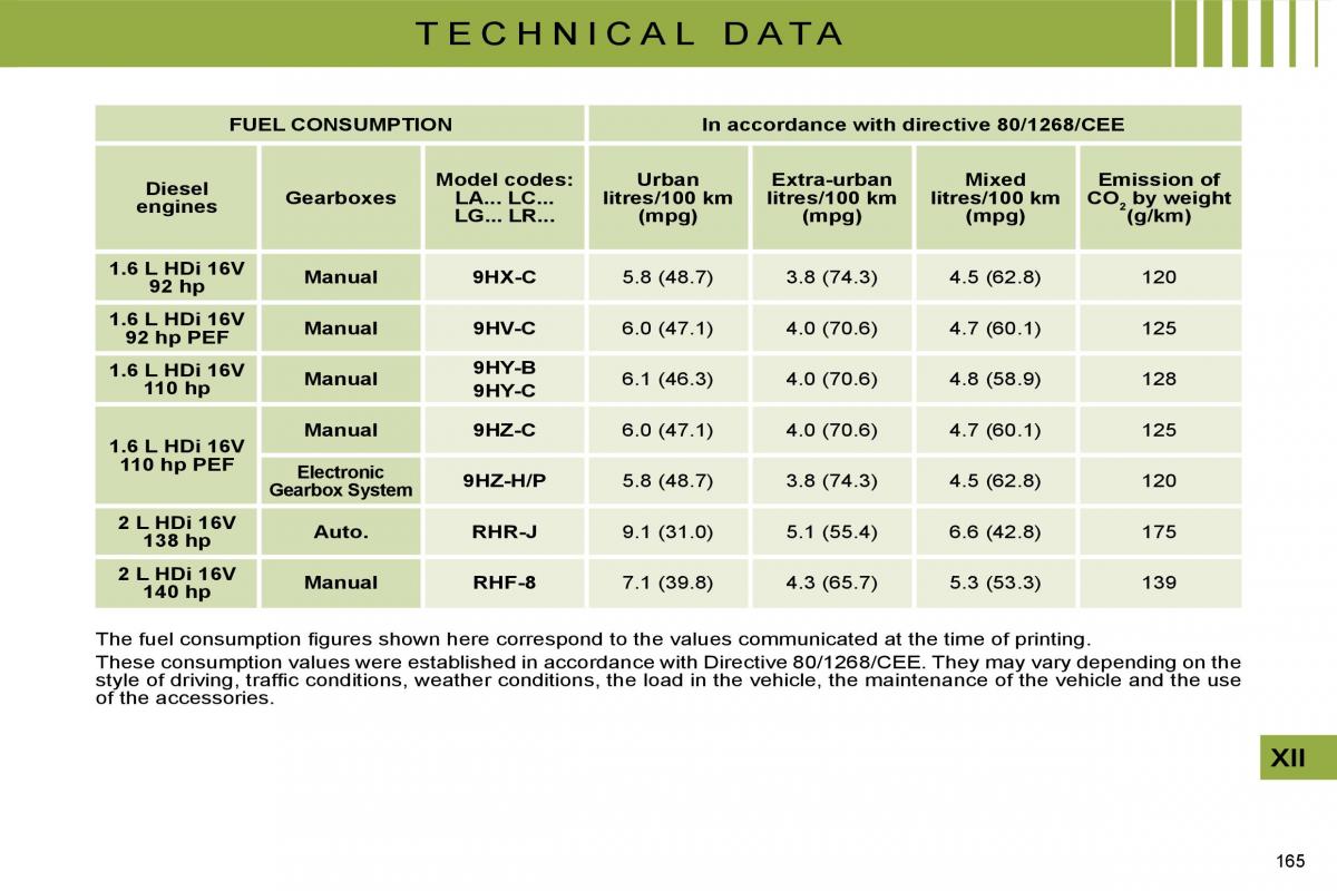 manual  Citroen C4 I 1 owners manual / page 170