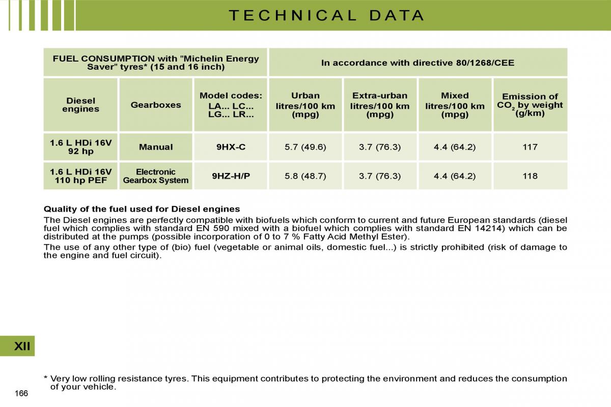 manual  Citroen C4 I 1 owners manual / page 171