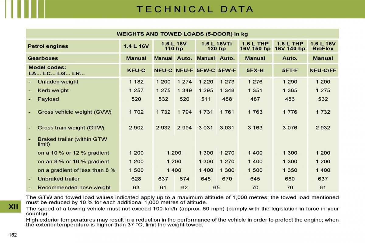 manual  Citroen C4 I 1 owners manual / page 172