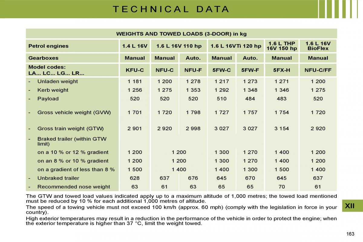 manual  Citroen C4 I 1 owners manual / page 173