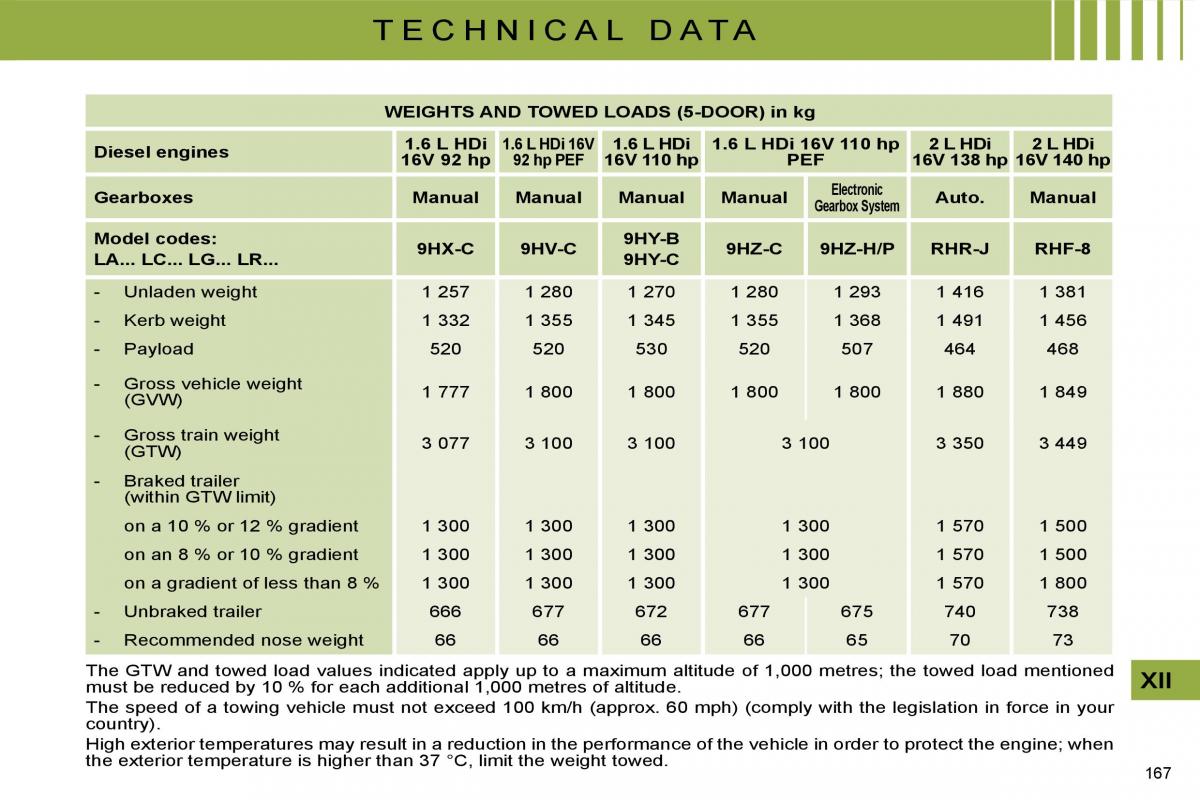 manual  Citroen C4 I 1 owners manual / page 174