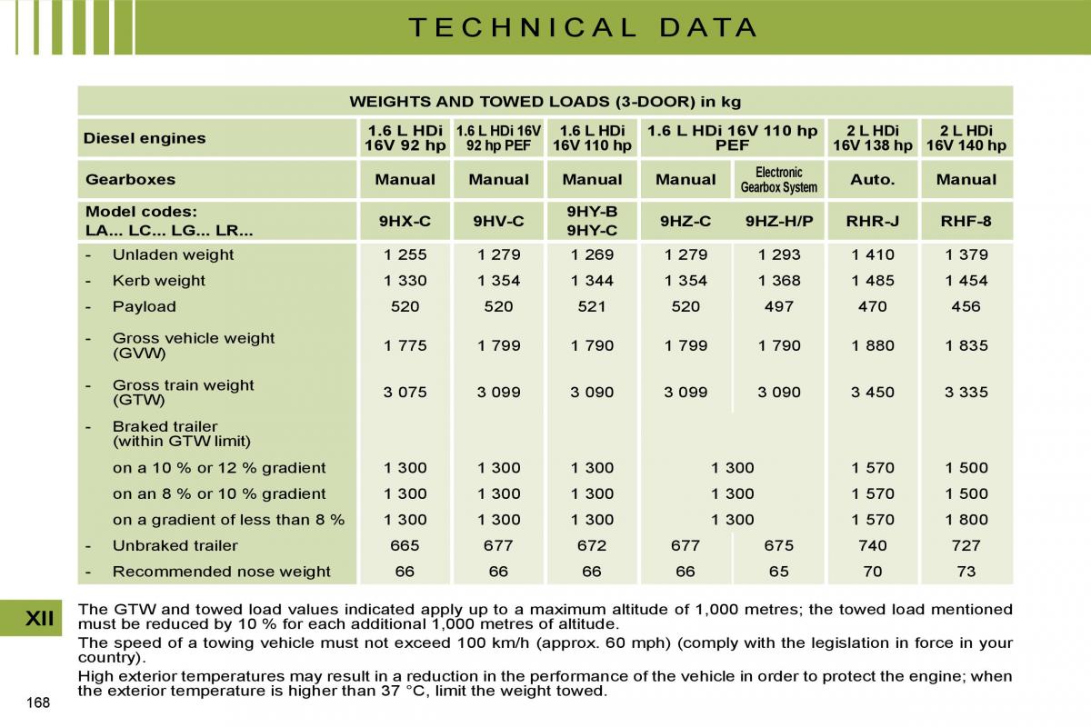 manual  Citroen C4 I 1 owners manual / page 175